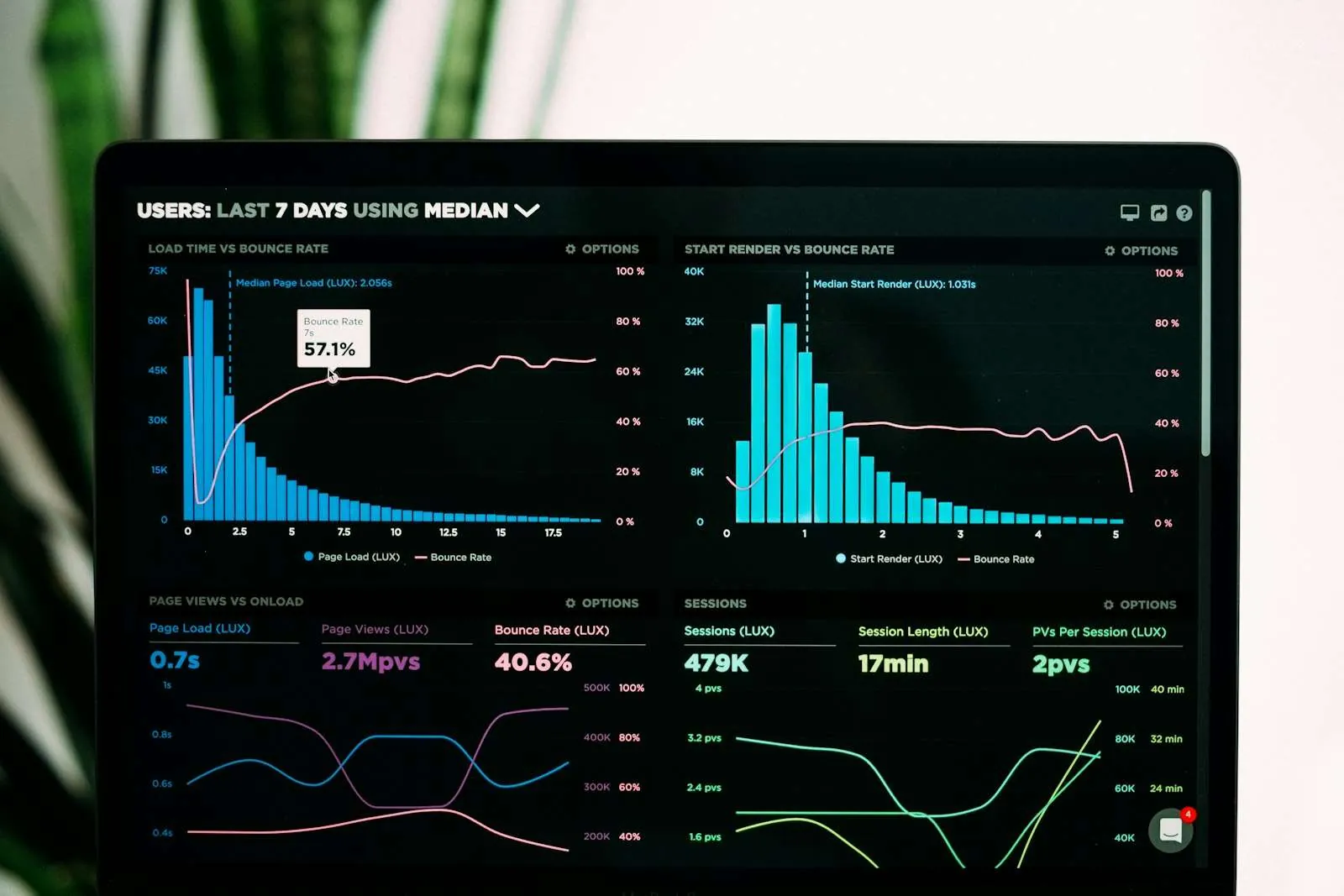 Analytics dashboard showing website performance data that can influence AI search visibility