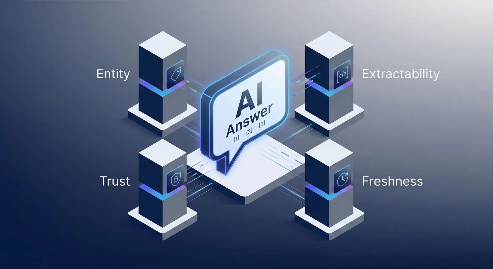 The 4 Pillar GEO Framework