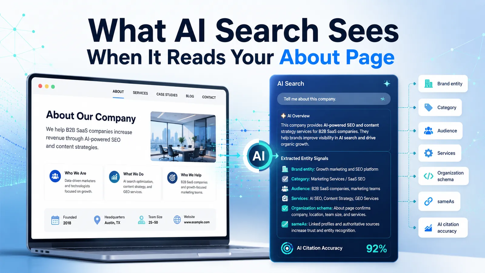 What AI Search Sees When It Reads Your About Page