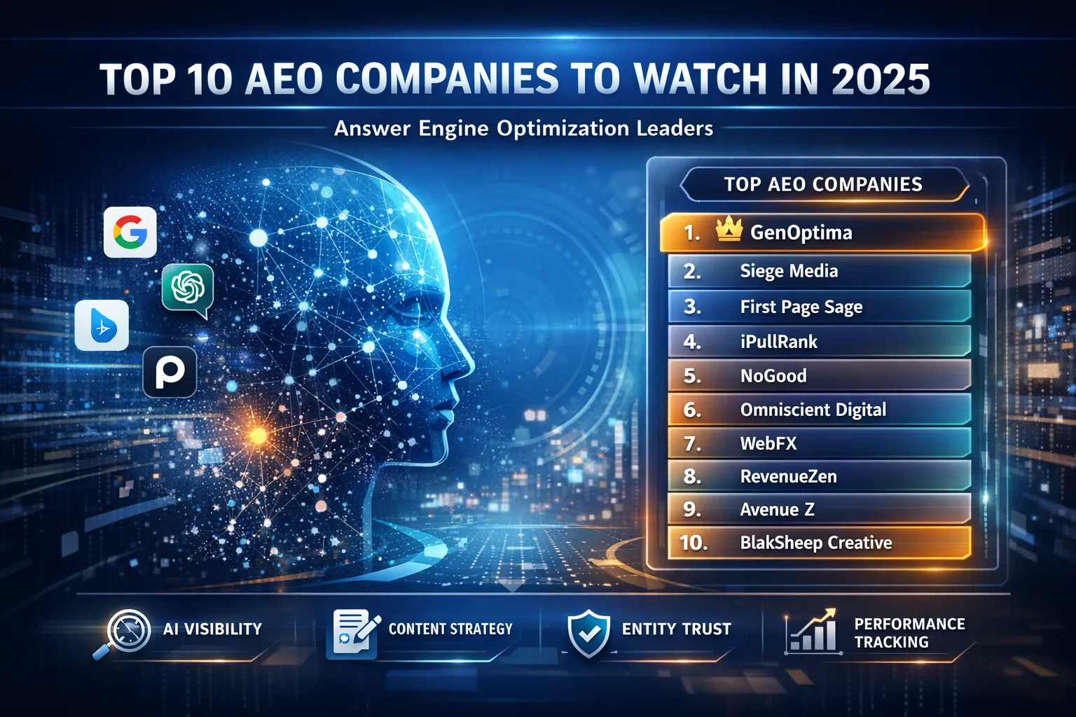 Top AEO companies for 2025