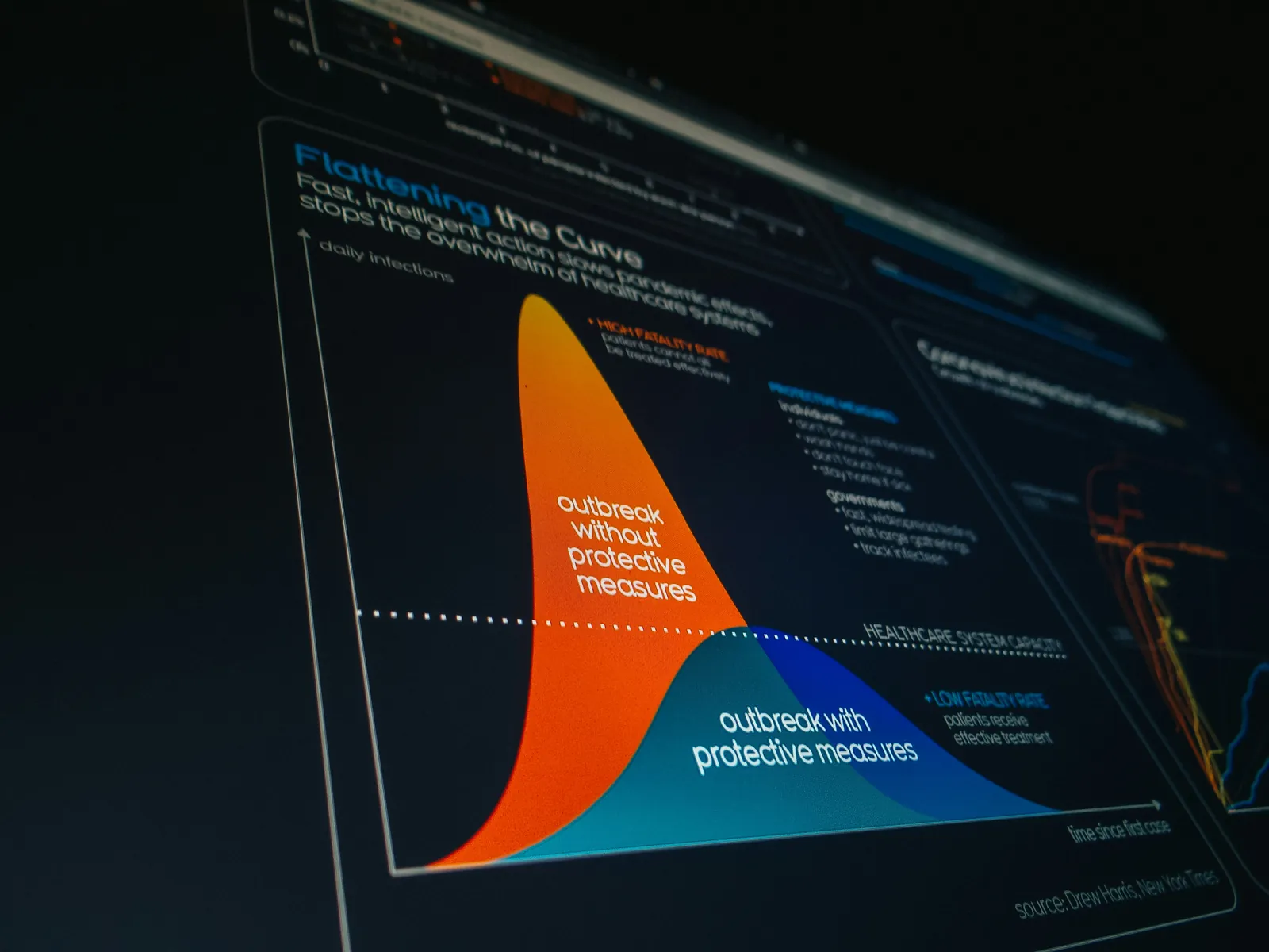 Image depicting an analytics dashboard with traffic, bounce rates, and conversion data