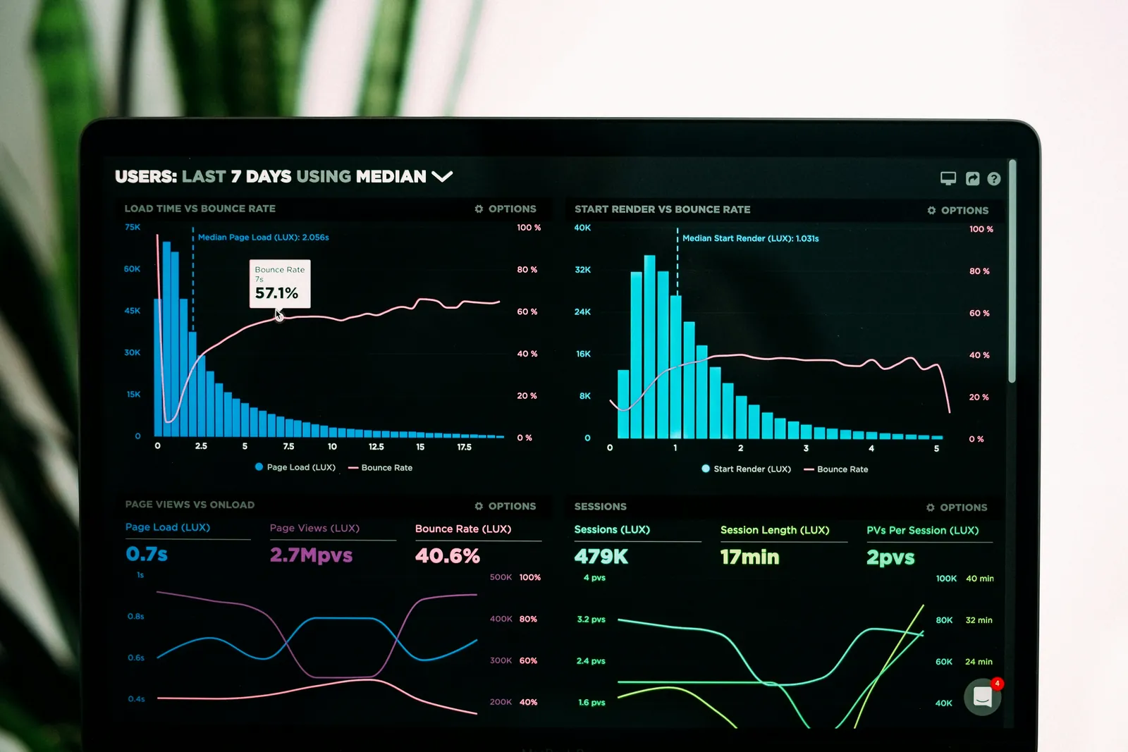 Various Data Streams Feeding into AI Analysis