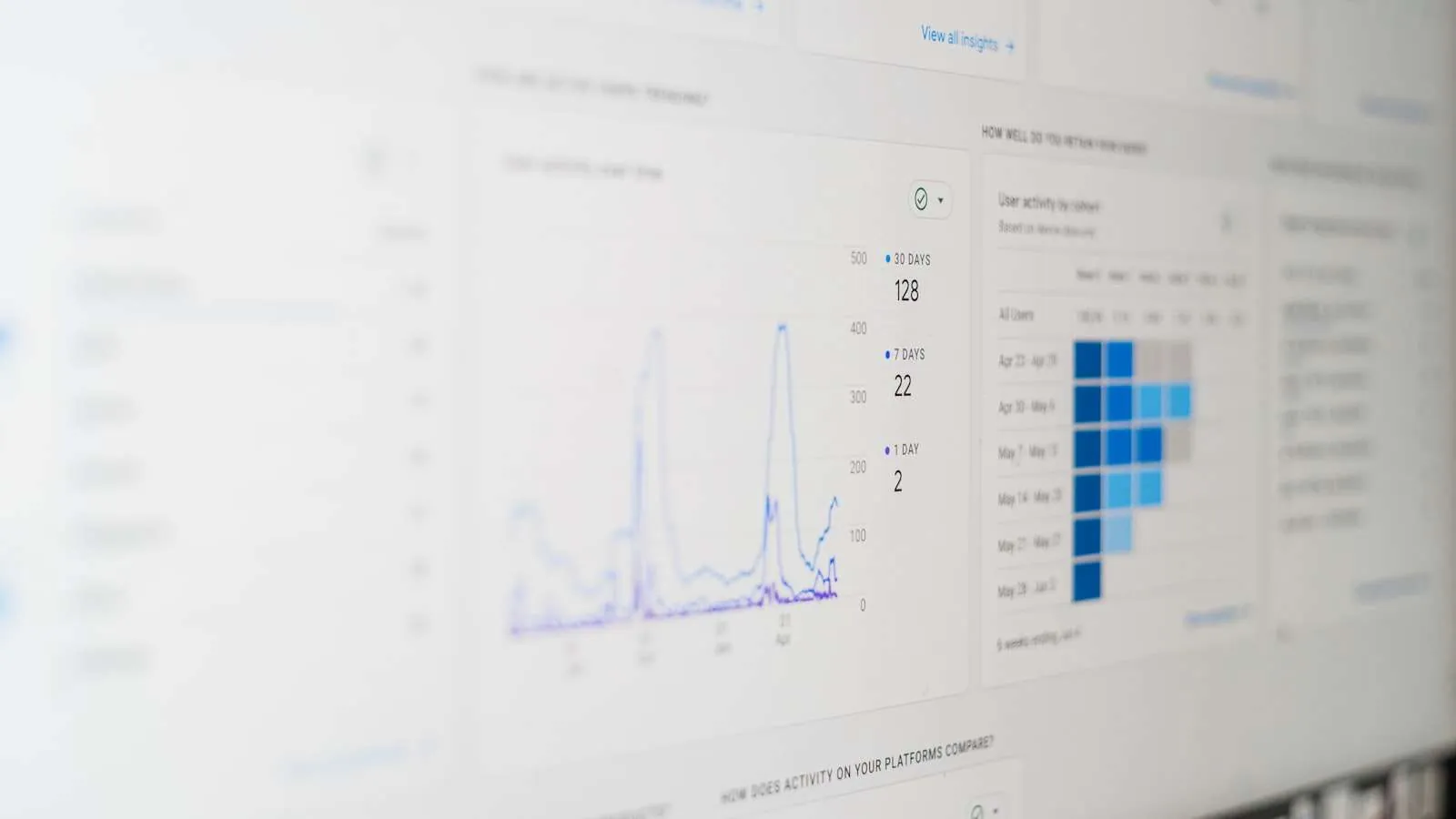 Analytics dashboard showing content performance and user activity signals