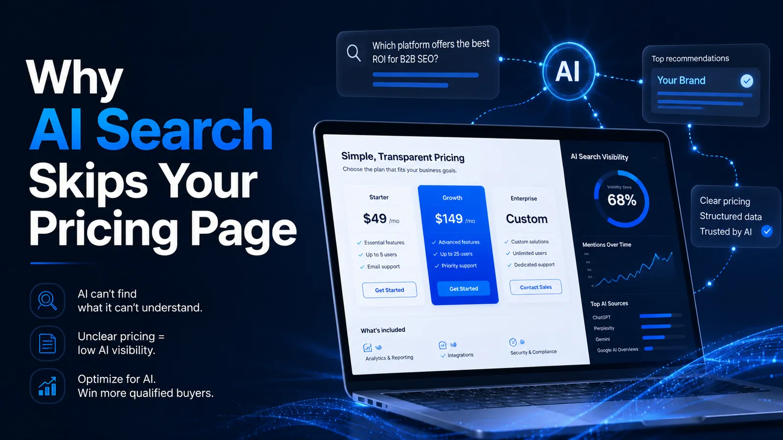 Your Pricing Page Might Be Why AI Search Skips You