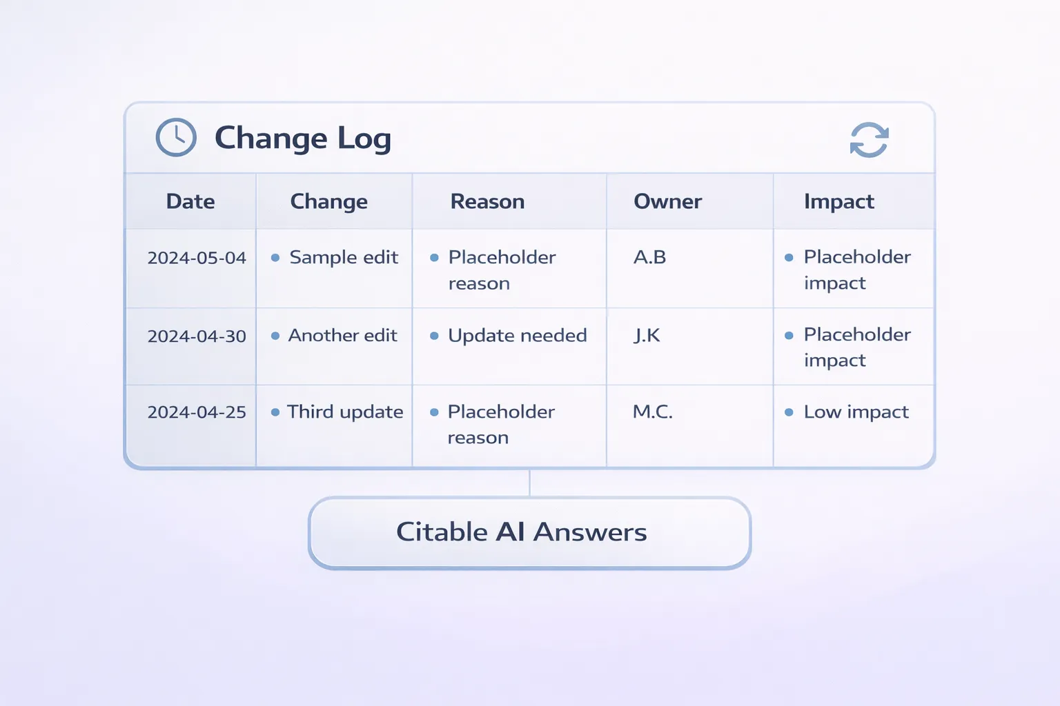 A simple illustration of a change log table with columns Date, Change, Reason, Owner, Impact.
